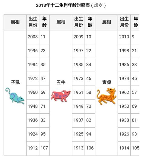 81年次農曆|【十二生肖年份】12生肖年齡對照表、今年生肖 